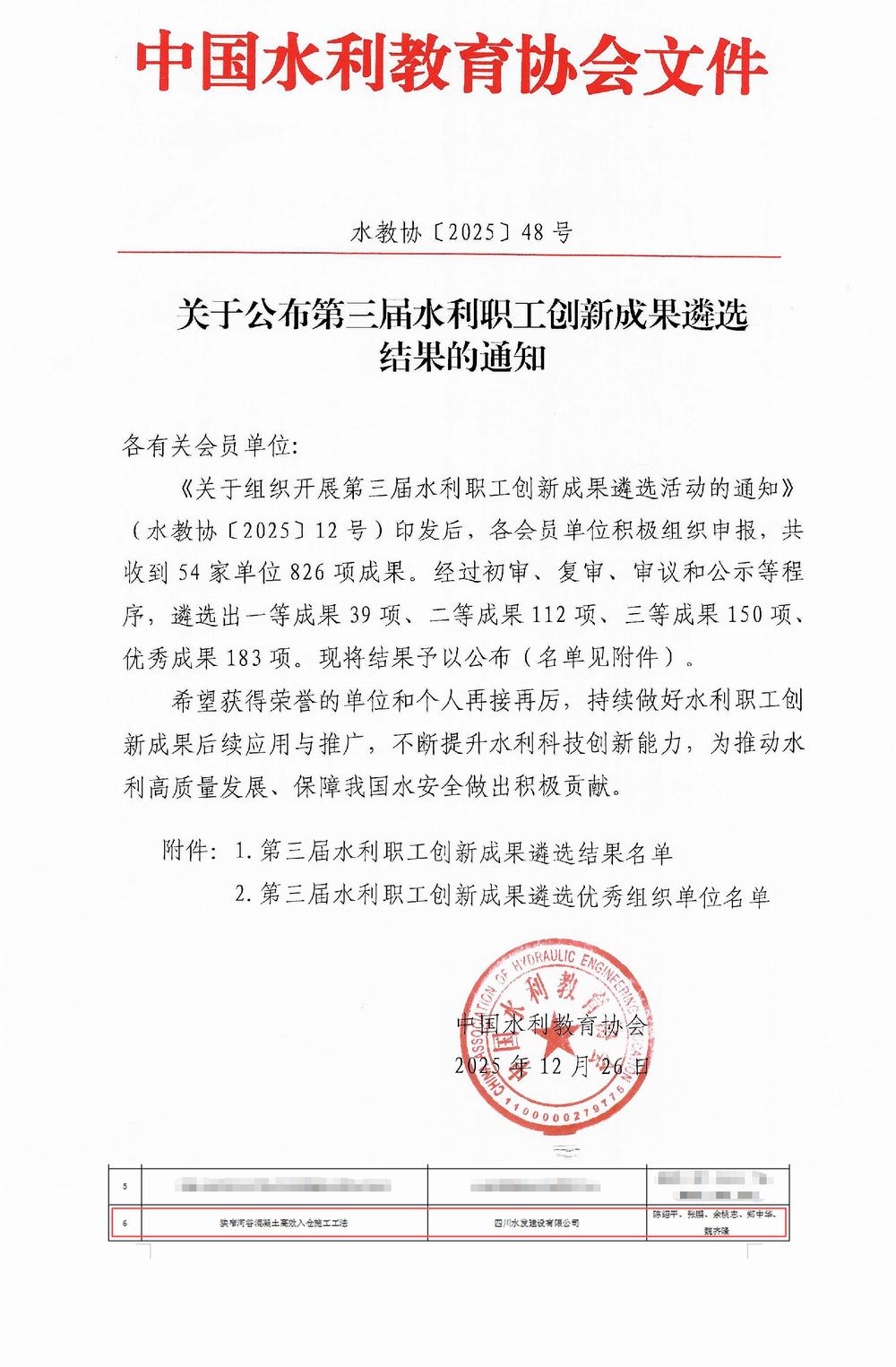 公司榮獲第三屆水利職工創(chuàng)新成果遴選一等成果
