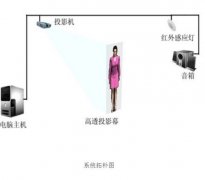 虛擬主持人用什么技術(shù)做出來？優(yōu)勢有哪些？